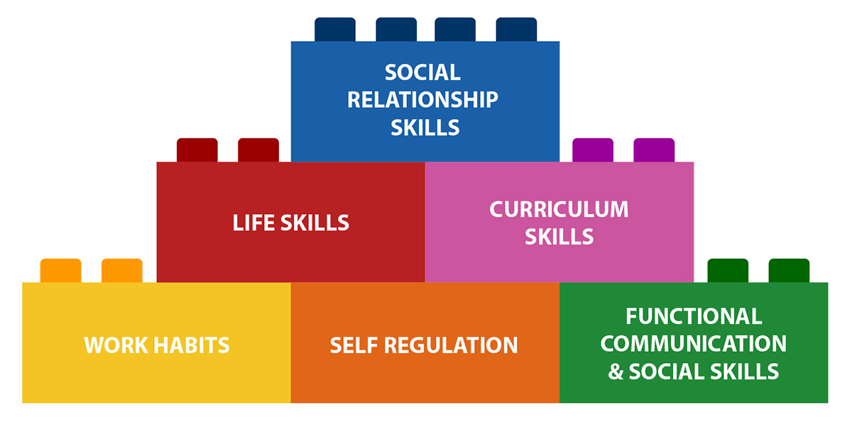 EIP Focus Area Pyramid